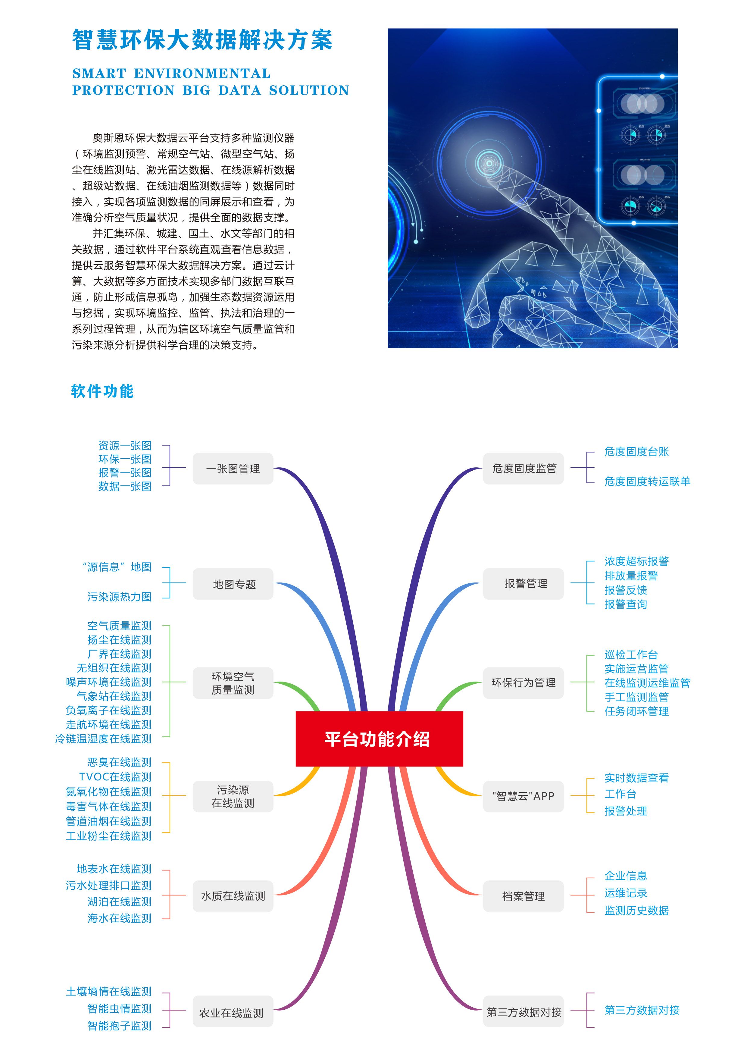 浏阳高新区智慧环保平台上线，建立大数据环境监测网络