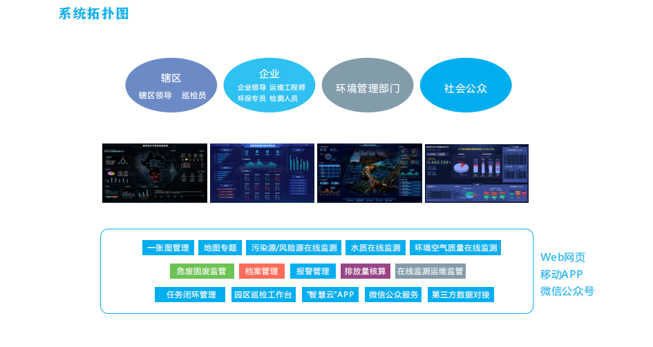 奥斯恩智慧环保信息化智管平台