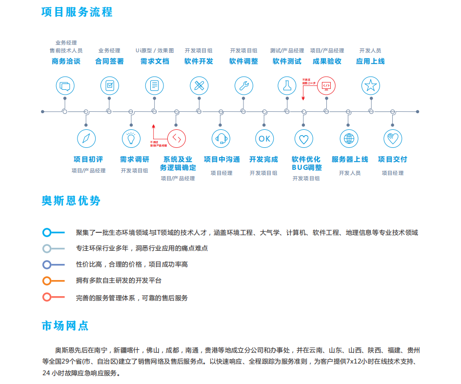 奥斯恩智慧环保信息化智管平台