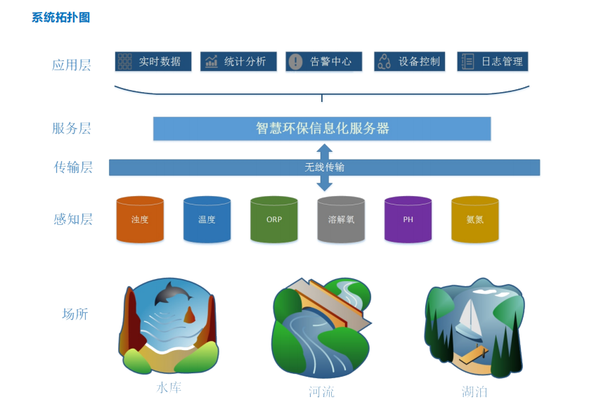 区生态环境局构建“三监联动”平台，深化水污染防治攻坚