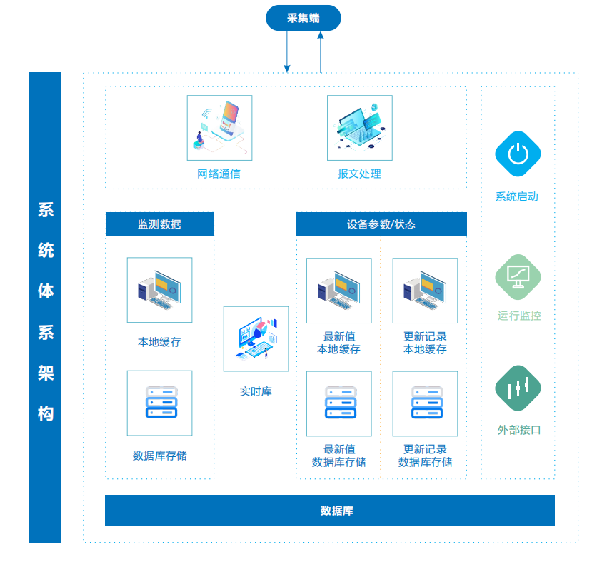 生态环境大数据平台