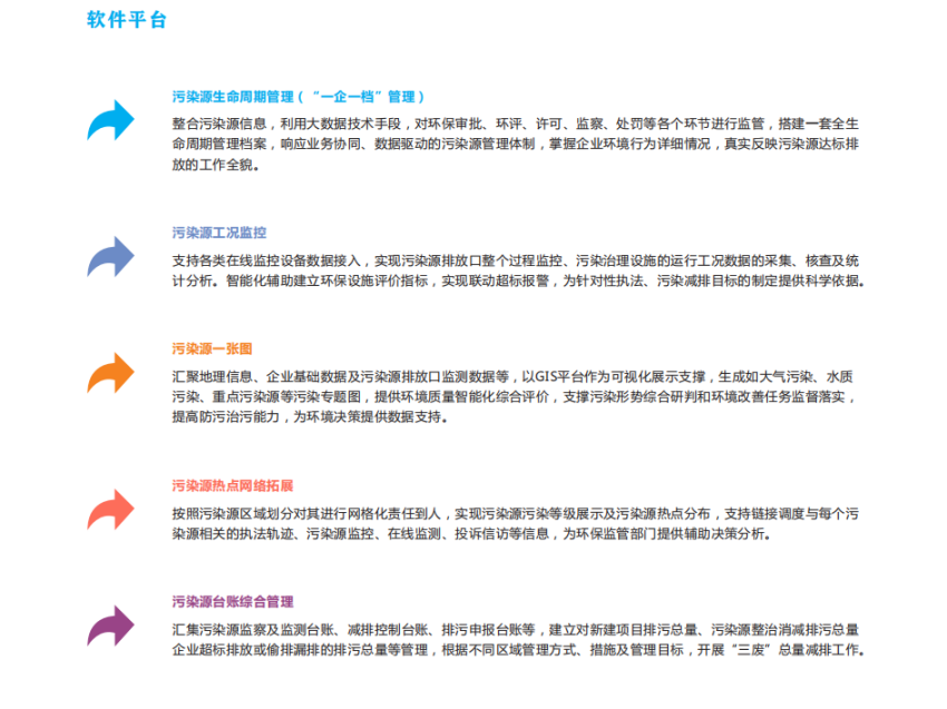 智能环境在线监测数据监控平台