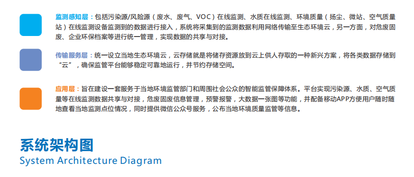 奥斯恩智慧环保云平台 开启环境监管新模式