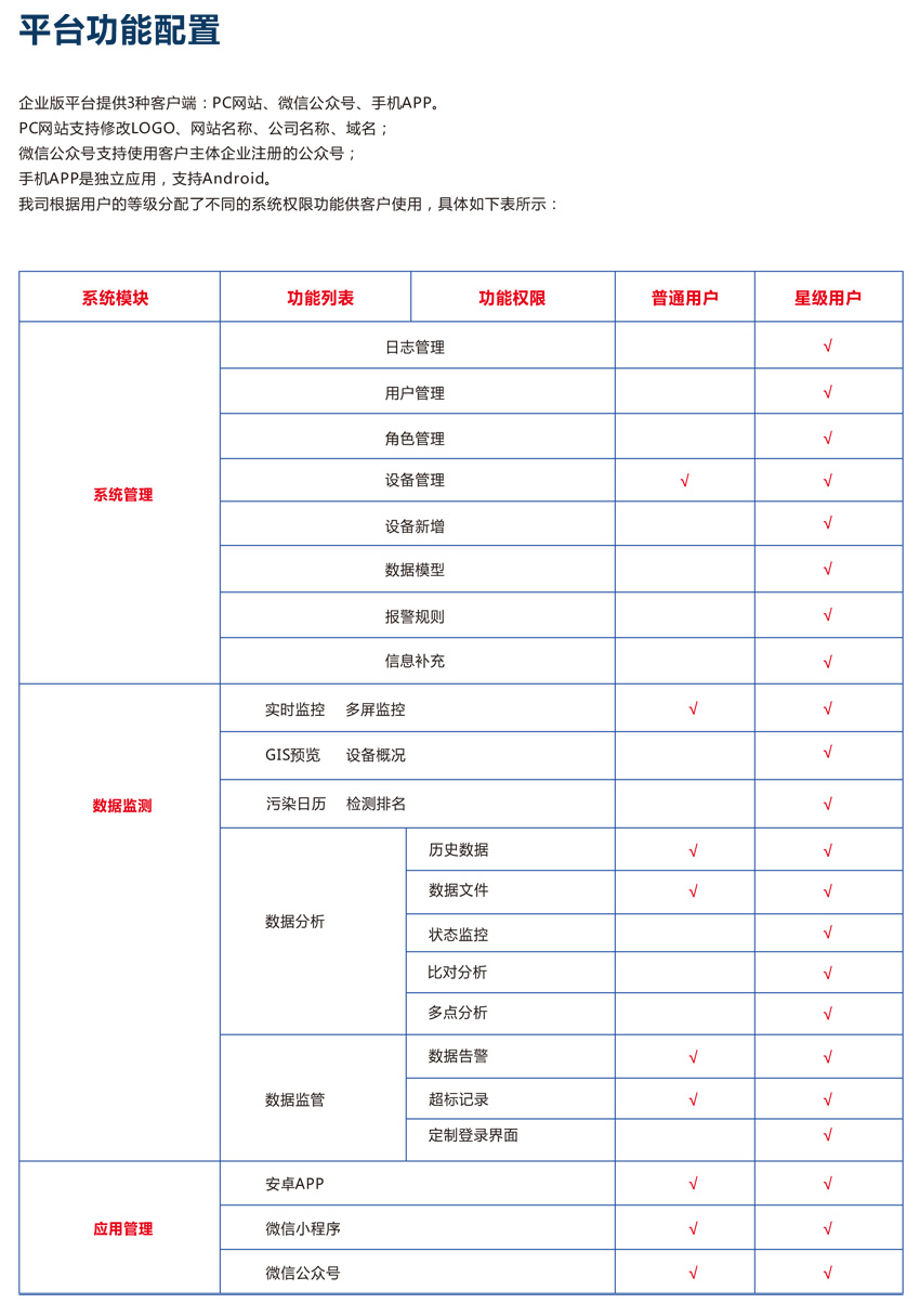 深圳奥斯恩提供大气环境IOT云平台服务