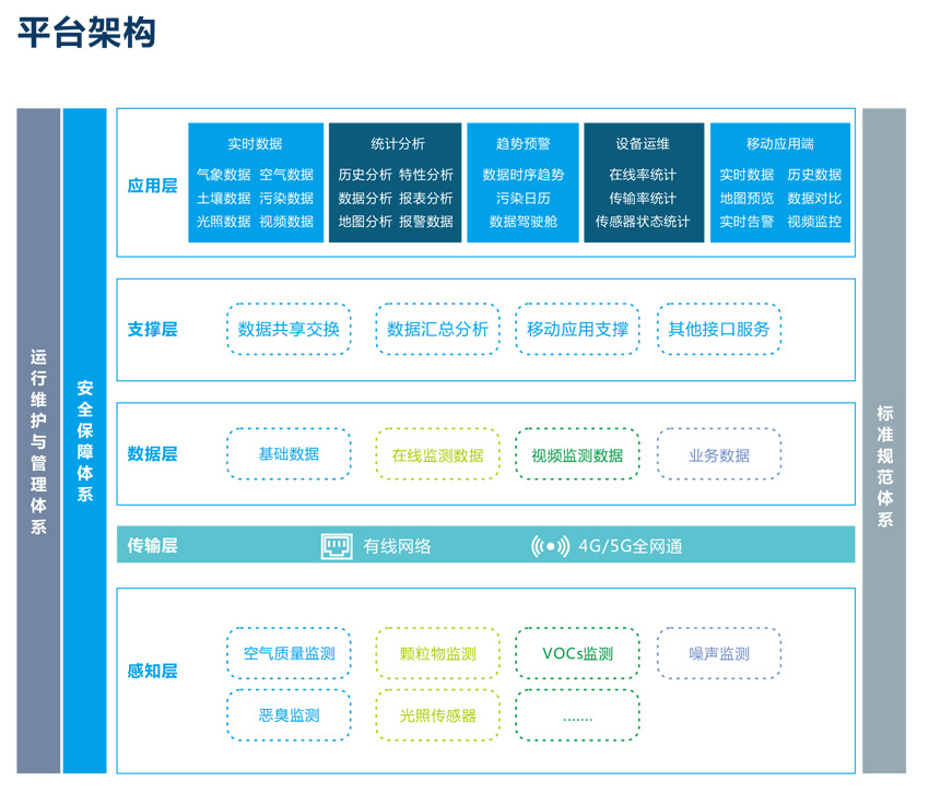 天地空一体化大气污染管控平台为改善城市大气环境质量提供科技支撑