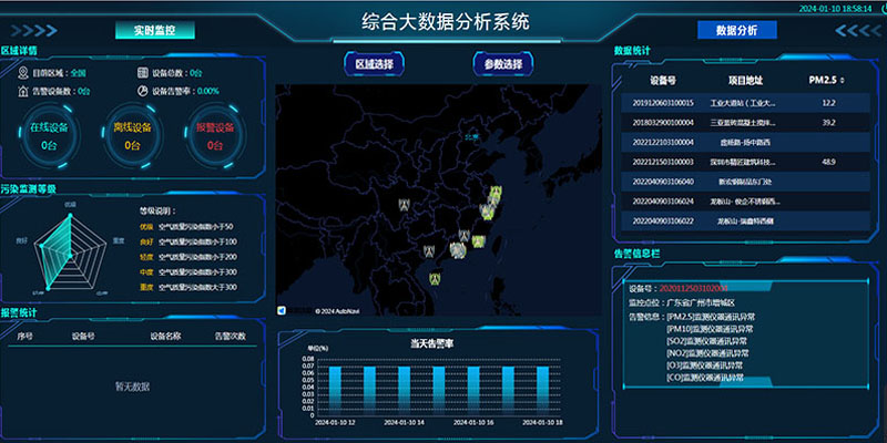 天地空一体化大气污染管控平台为改善城市大气环境质量提供科技支撑