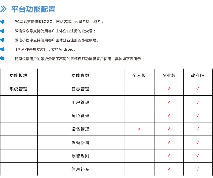 餐饮业油烟排污一体化监管平台 网格化全面覆盖，实现污染溯源，趋势预测