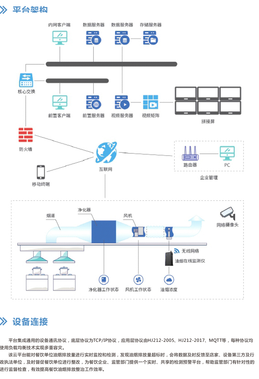餐饮油烟网格化监管治一体化管理平台 厨房油烟监测系统云平台