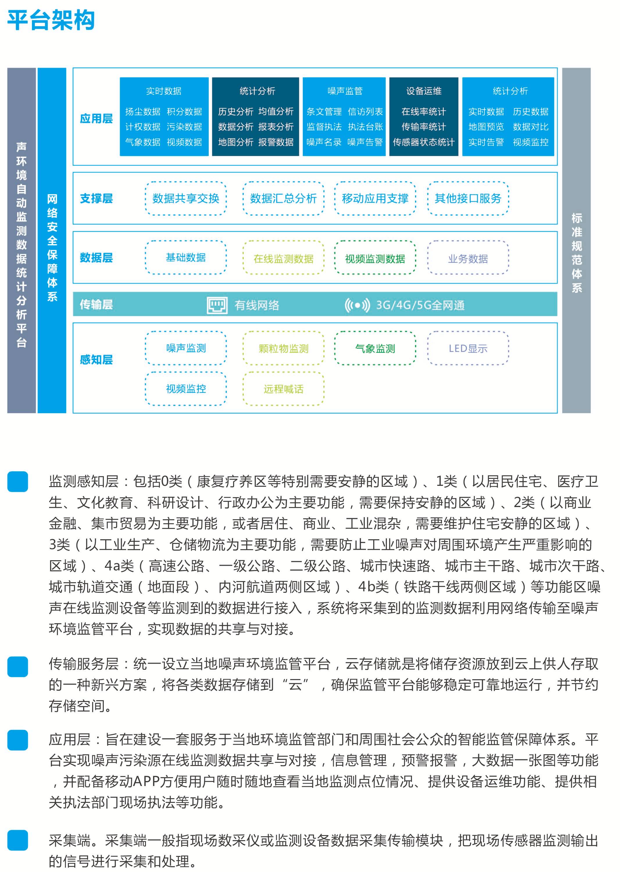 噪声污染源监测数据统计分析平台 自动预警噪声超标排放，智能分析噪声源特征