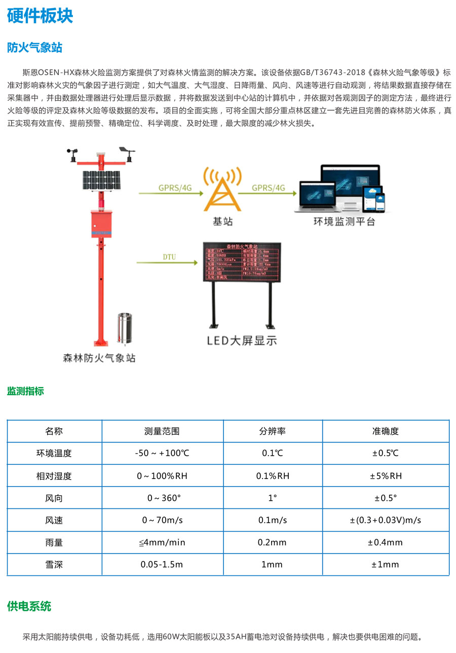 自然保护区物种AI识别分析平台 生物多样性智能管理系统云平台