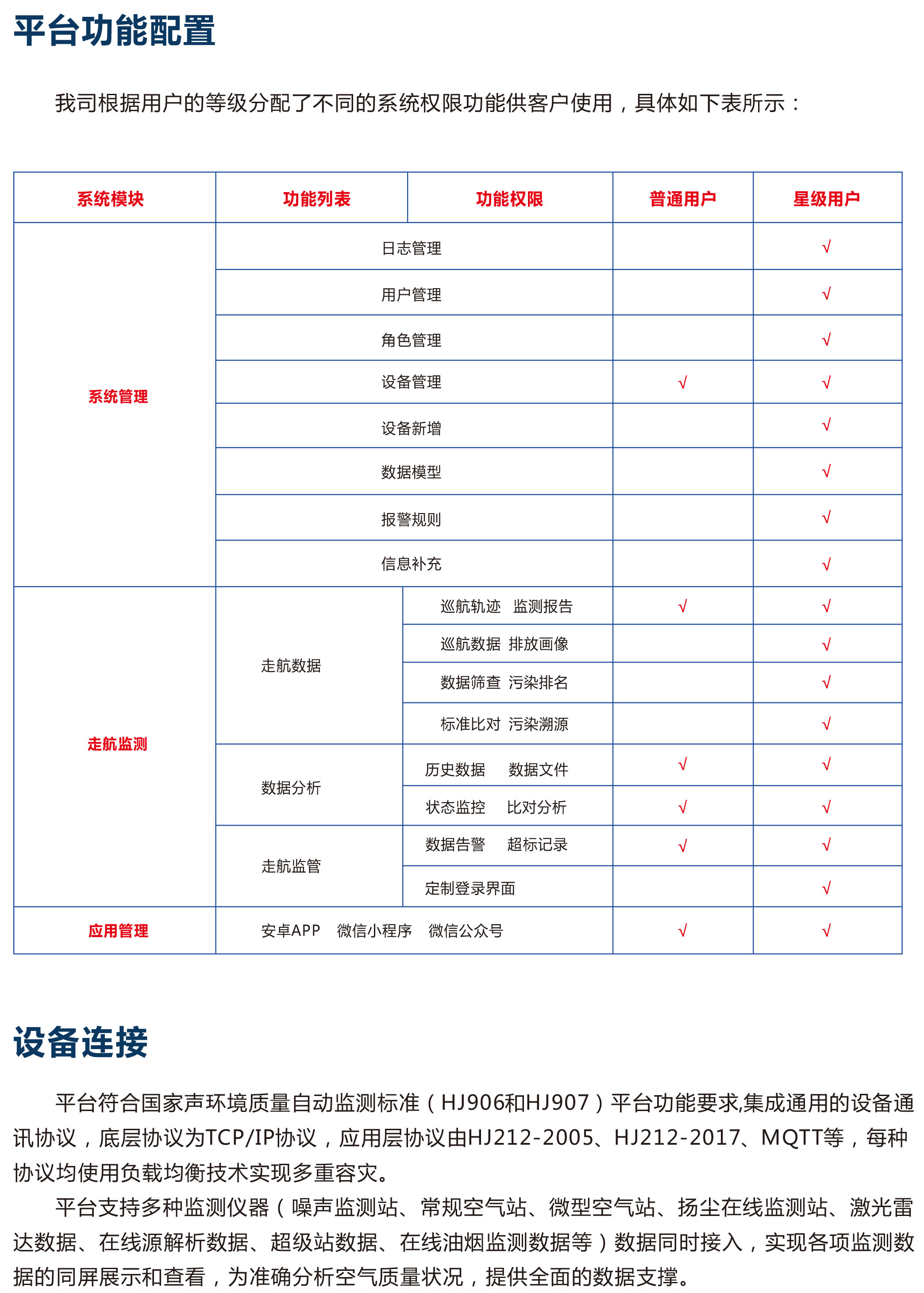 走航式环境监管系统平台：可根据用户要求定制界面