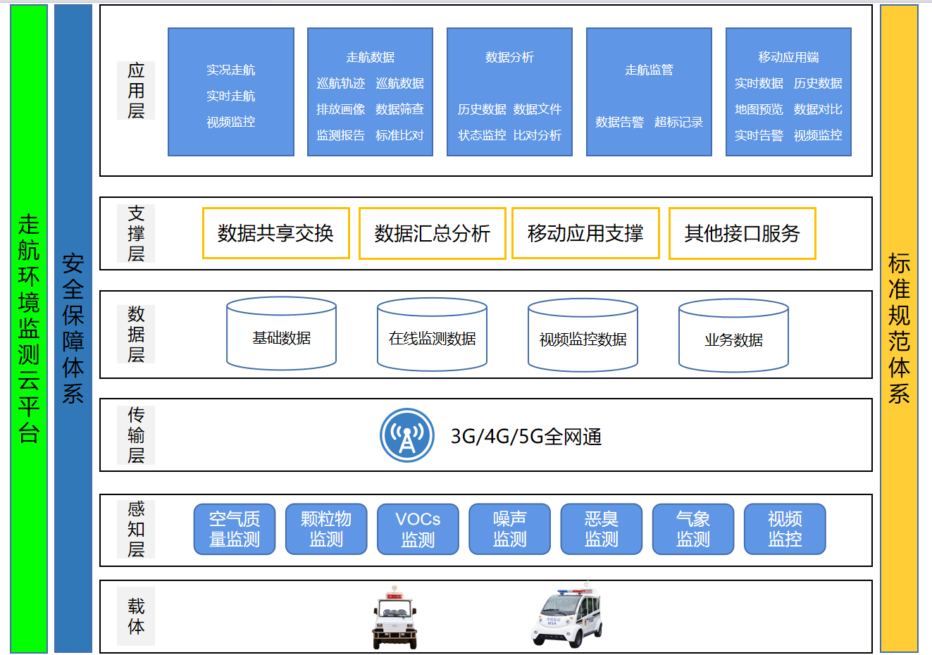 走航式环境监管系统平台：可根据用户要求定制界面