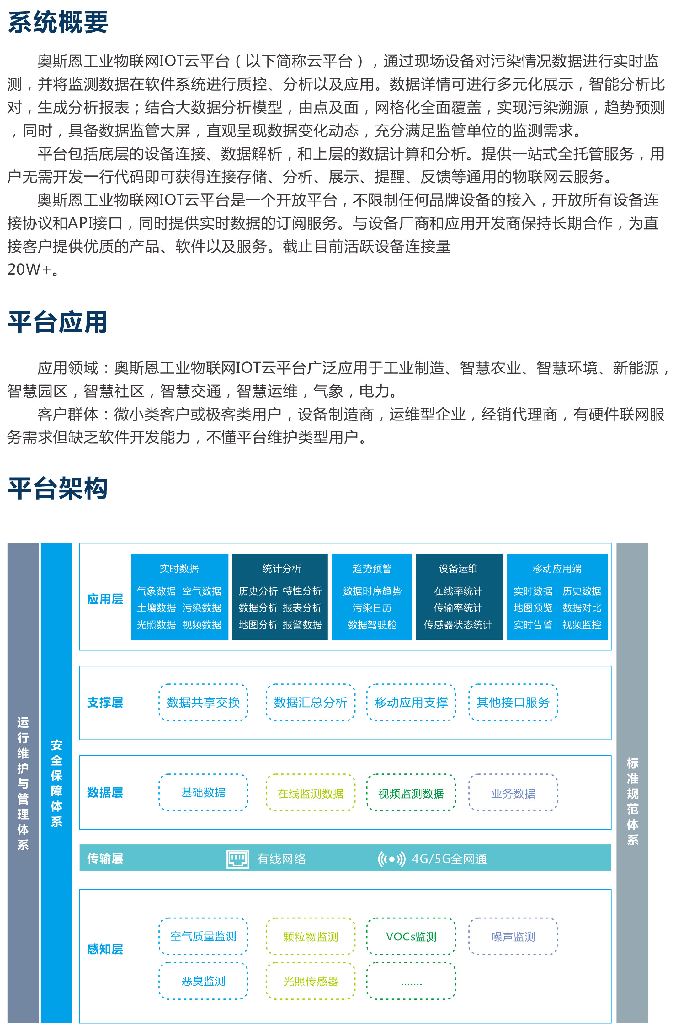 工业物联网监管服务平台 智慧工业IOT智能云平台