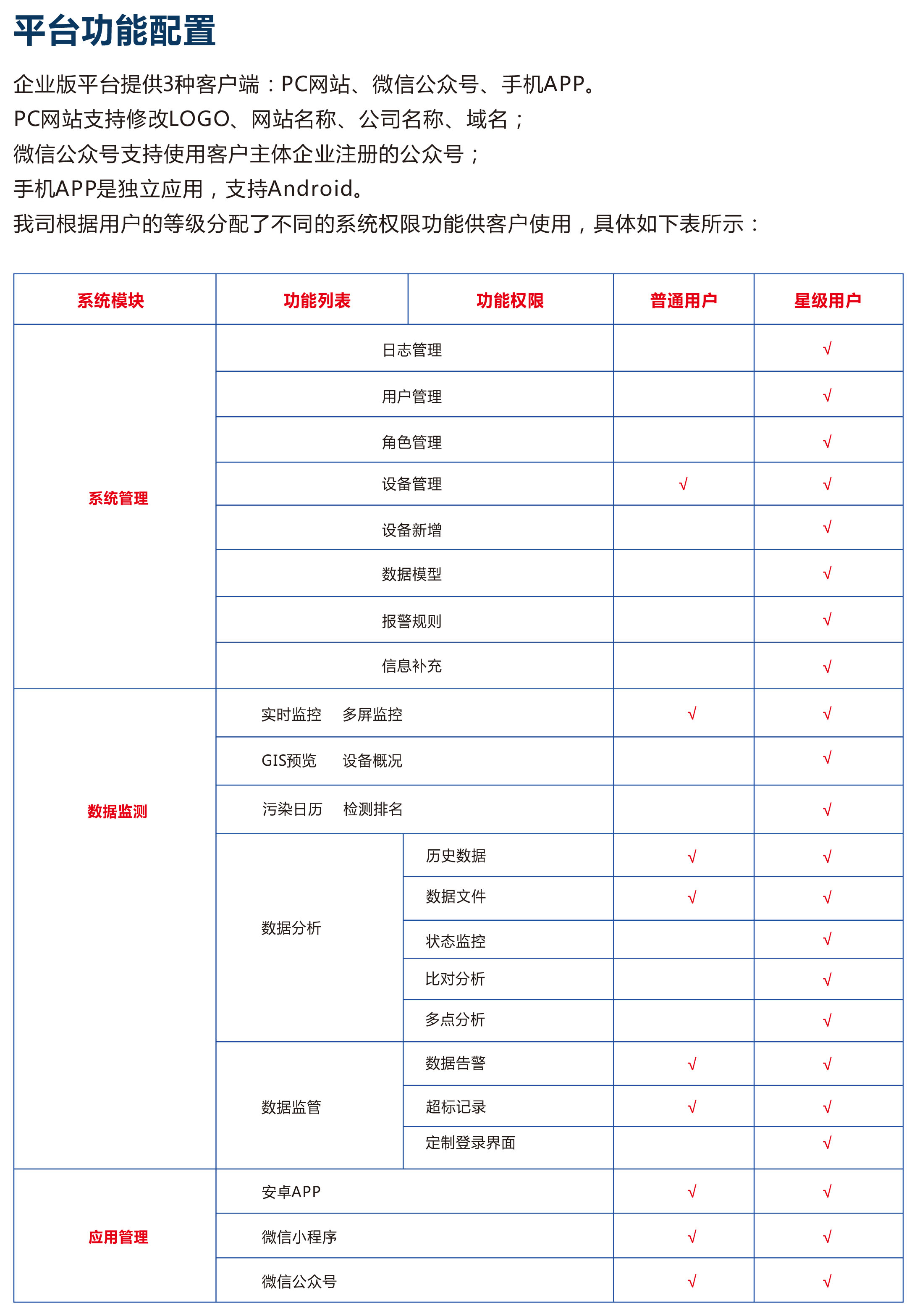 工业物联网监管服务平台 智慧工业IOT智能云平台