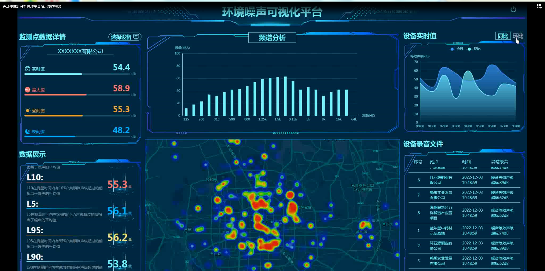 环境噪声可视化平台：实时排放水平监测，智能分析噪声源特征