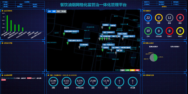 餐饮烟囱管道油烟污染数据展示平台 智能数据分析,辅助管理者进行问题的排查与治理