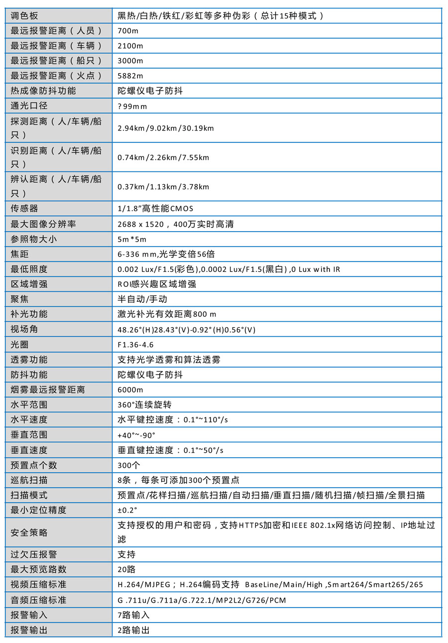 鸟类物种识别监管云平台 生物多样性智能监测系统平台