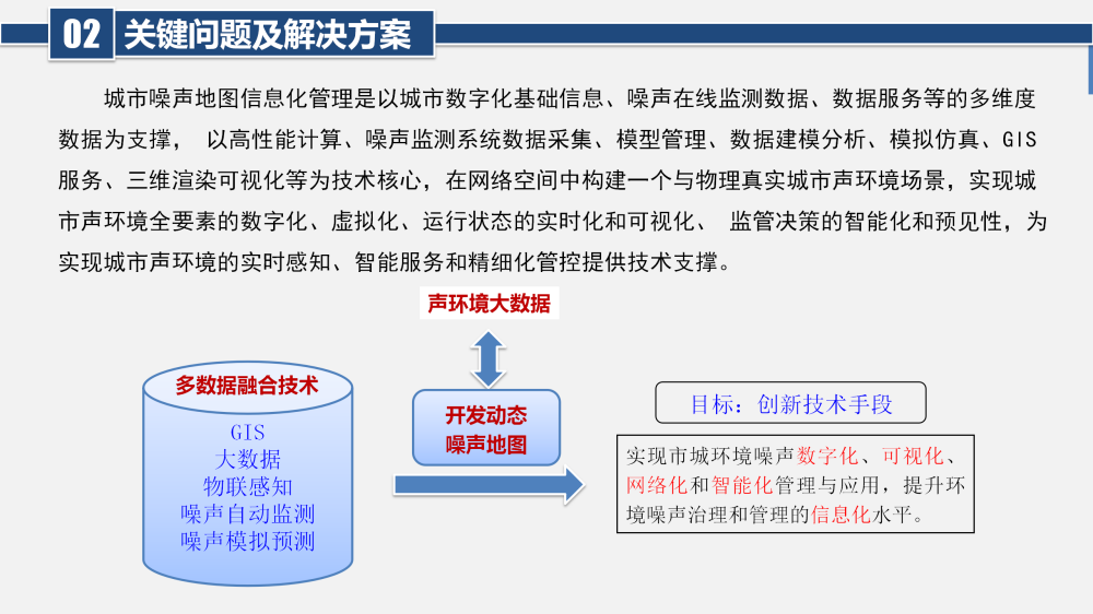 城市大尺度三维噪声地图可视化平台