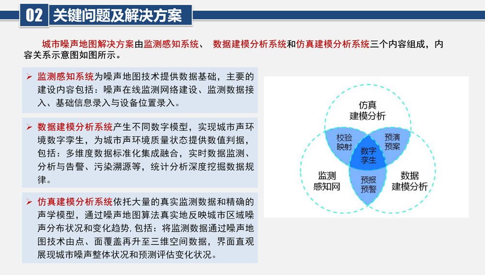 城市大尺度三维噪声地图可视化平台