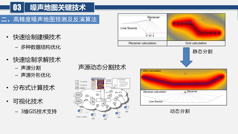 城市大尺度三维噪声地图可视化平台