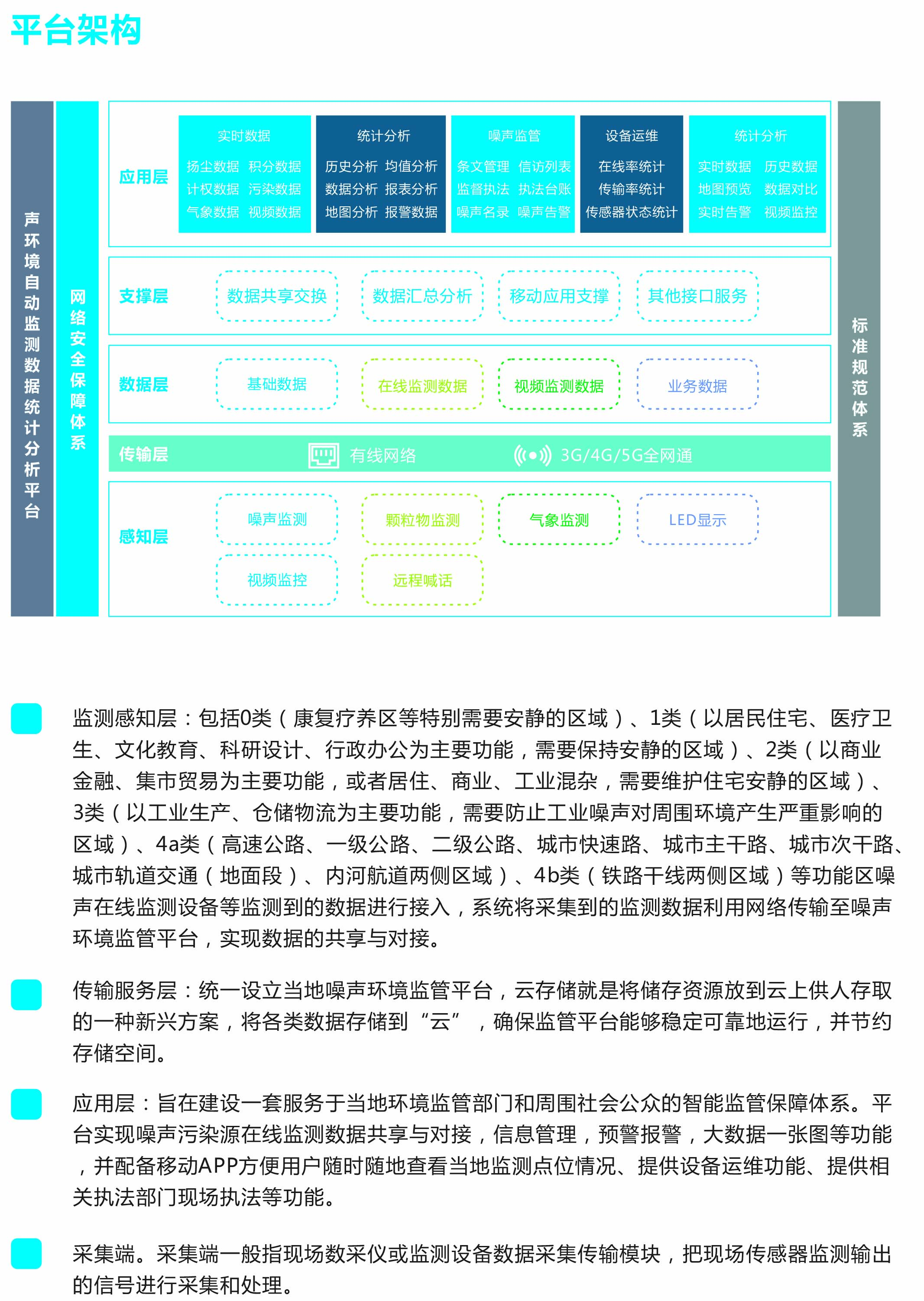 城市声环境监测综合管控云平台 数字大屏噪声污染源管理