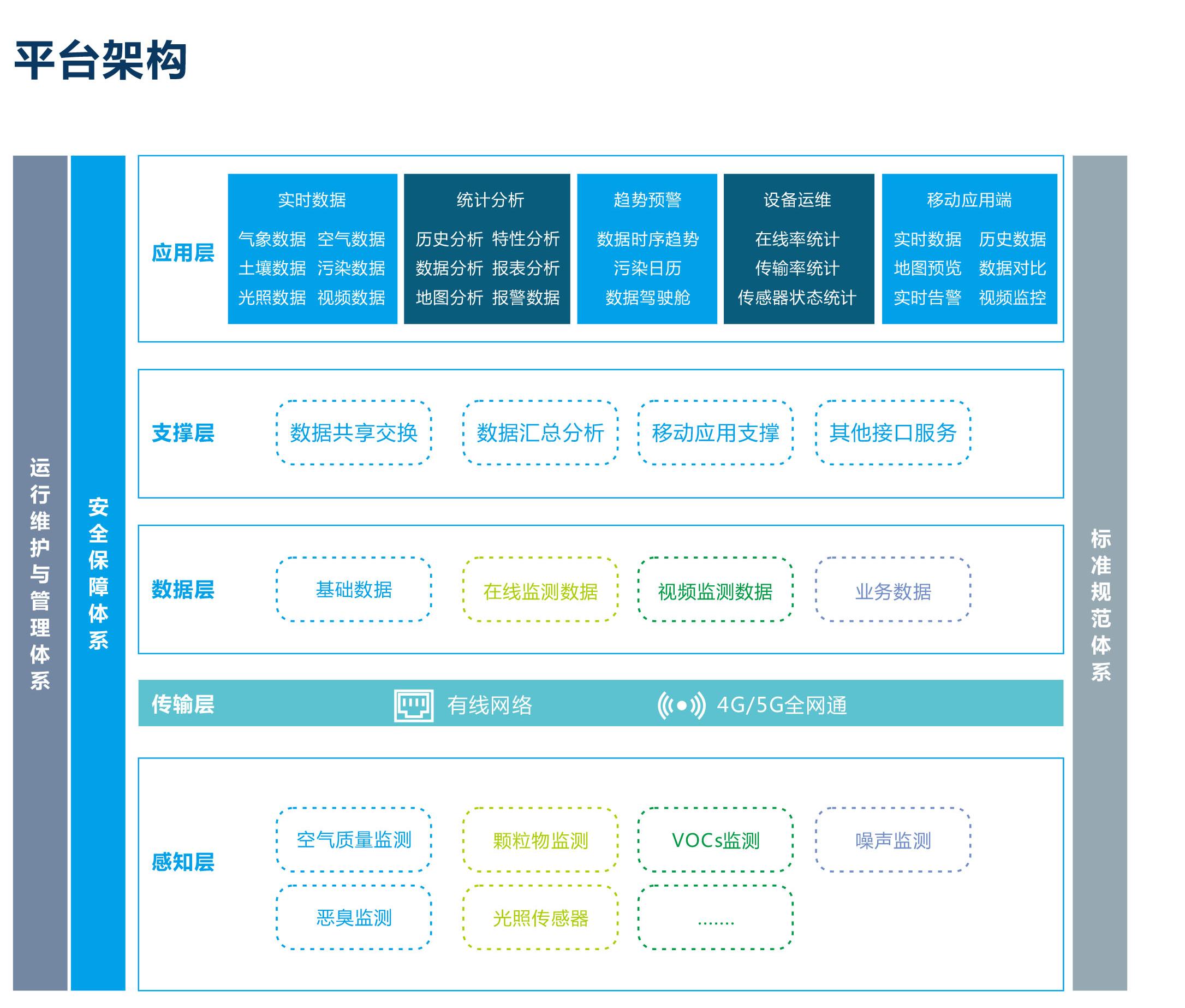 智慧工业物联网监管云平台 监测设备数据远程运营智能管理