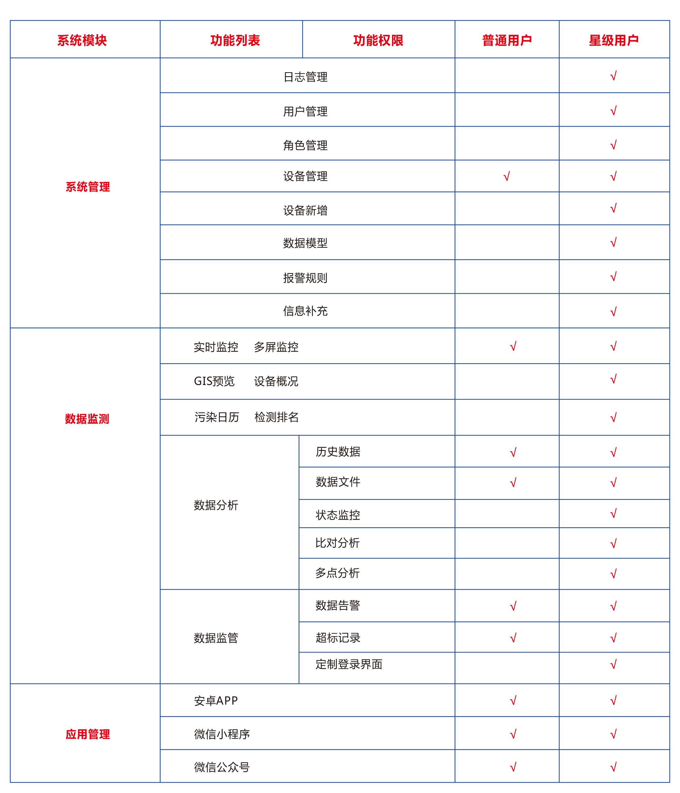 智慧工业物联网监管云平台 监测设备数据远程运营智能管理