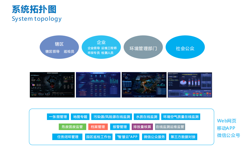 智慧城市环境空气质量大数据智能监管云平台